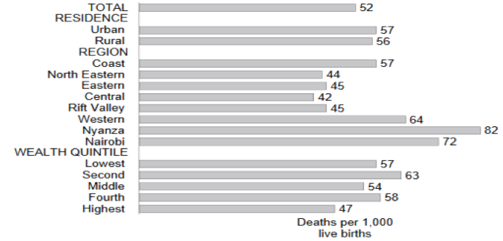 Under-5 Mortality Rates by background characteristics, 2014