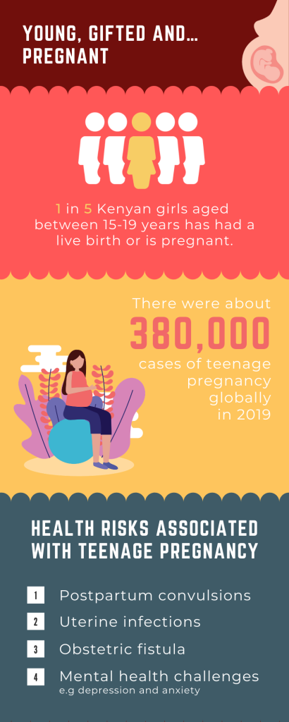 Teen Pregancy Infographic.png
