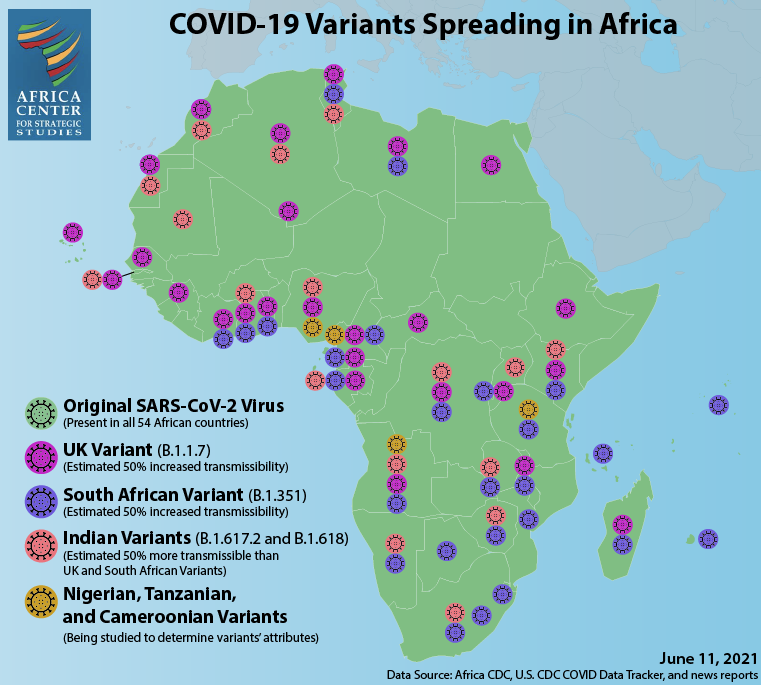 COVID-19 Variants Spreading in Africa