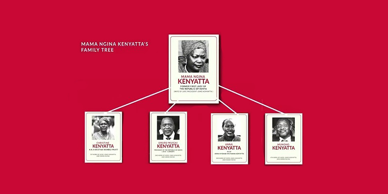 Pandora Papers: The Kenyatta’s Secret Companies